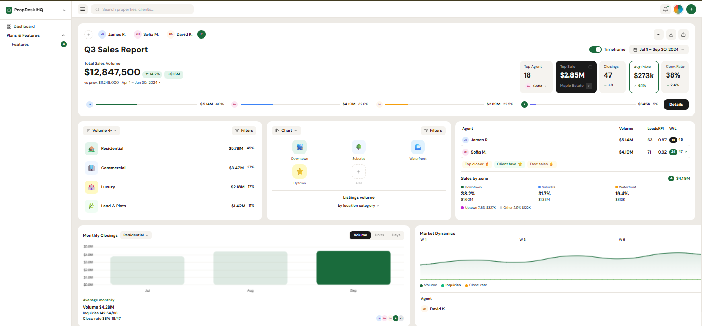 Propydesk Dashboard